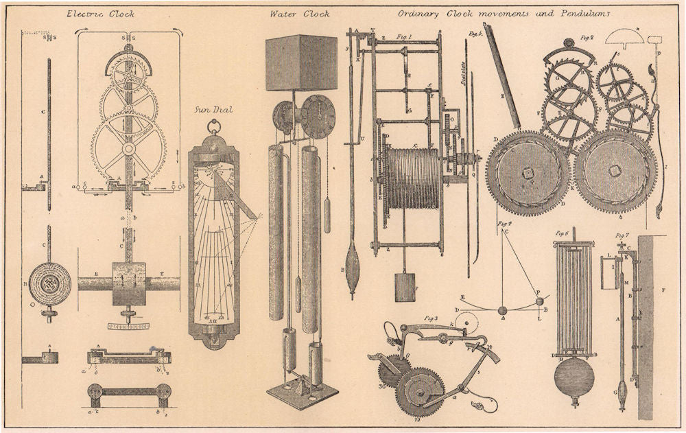 Electric Clock, Water Clock, Ordinary Clock movements & Pendulums 1903 print